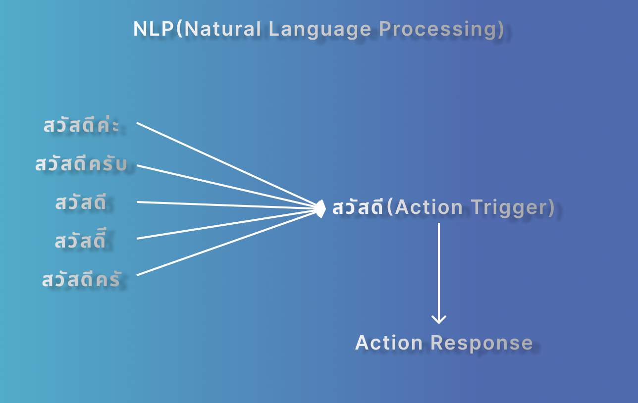 NLP